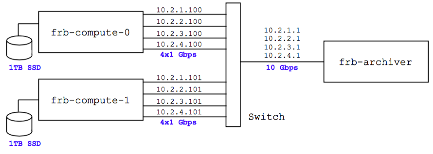 two-node-examples-ch-frb-l1-documentation